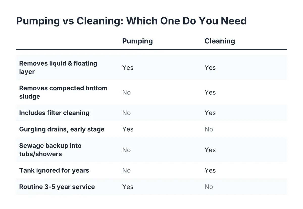 pumping vs cleaning septic