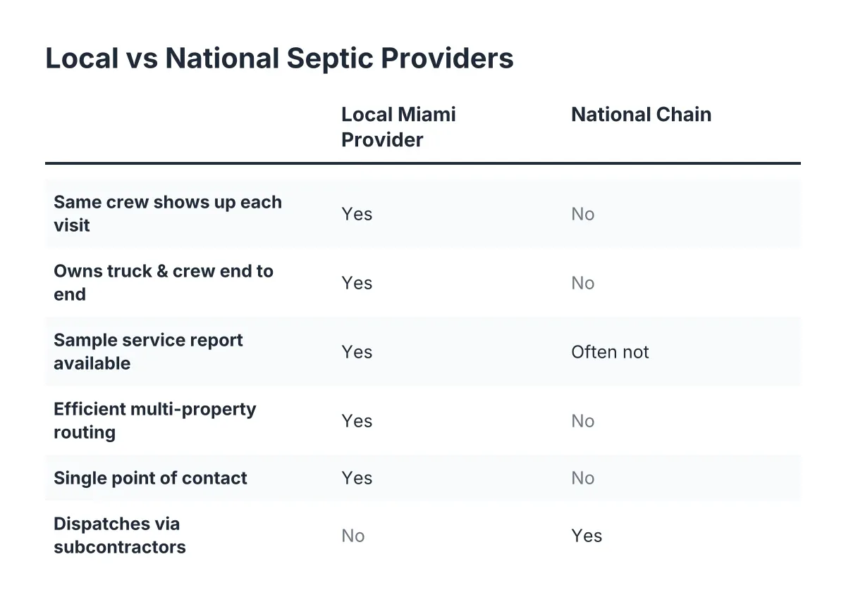 Comparison checklist of local vs national septic service providers for commercial contracts