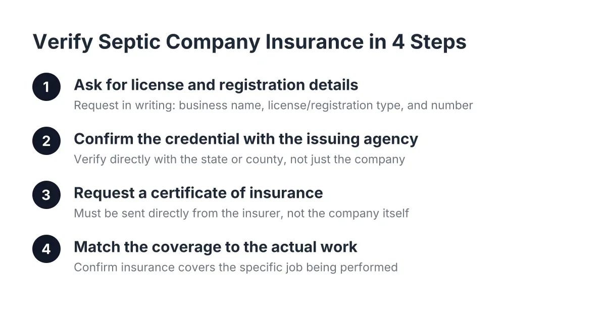 Four steps to verify septic company insurance and licensing in Miami