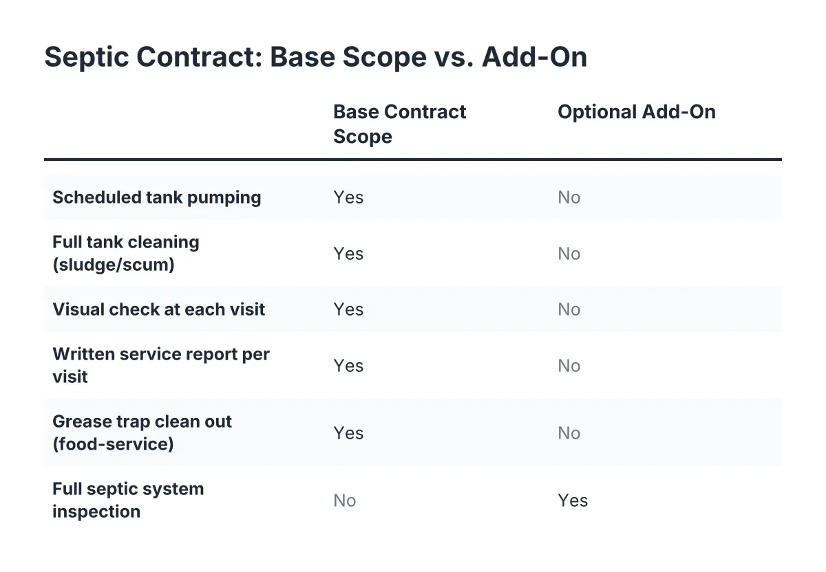 septic contract scope portfolio