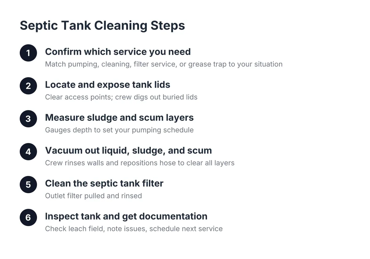 septic tank cleaning steps